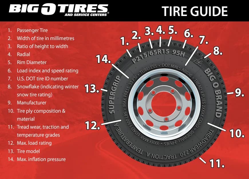 Tires at Big O Tires Vernon